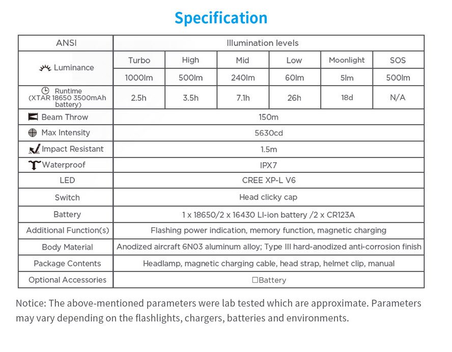 SpécificationXtar Led