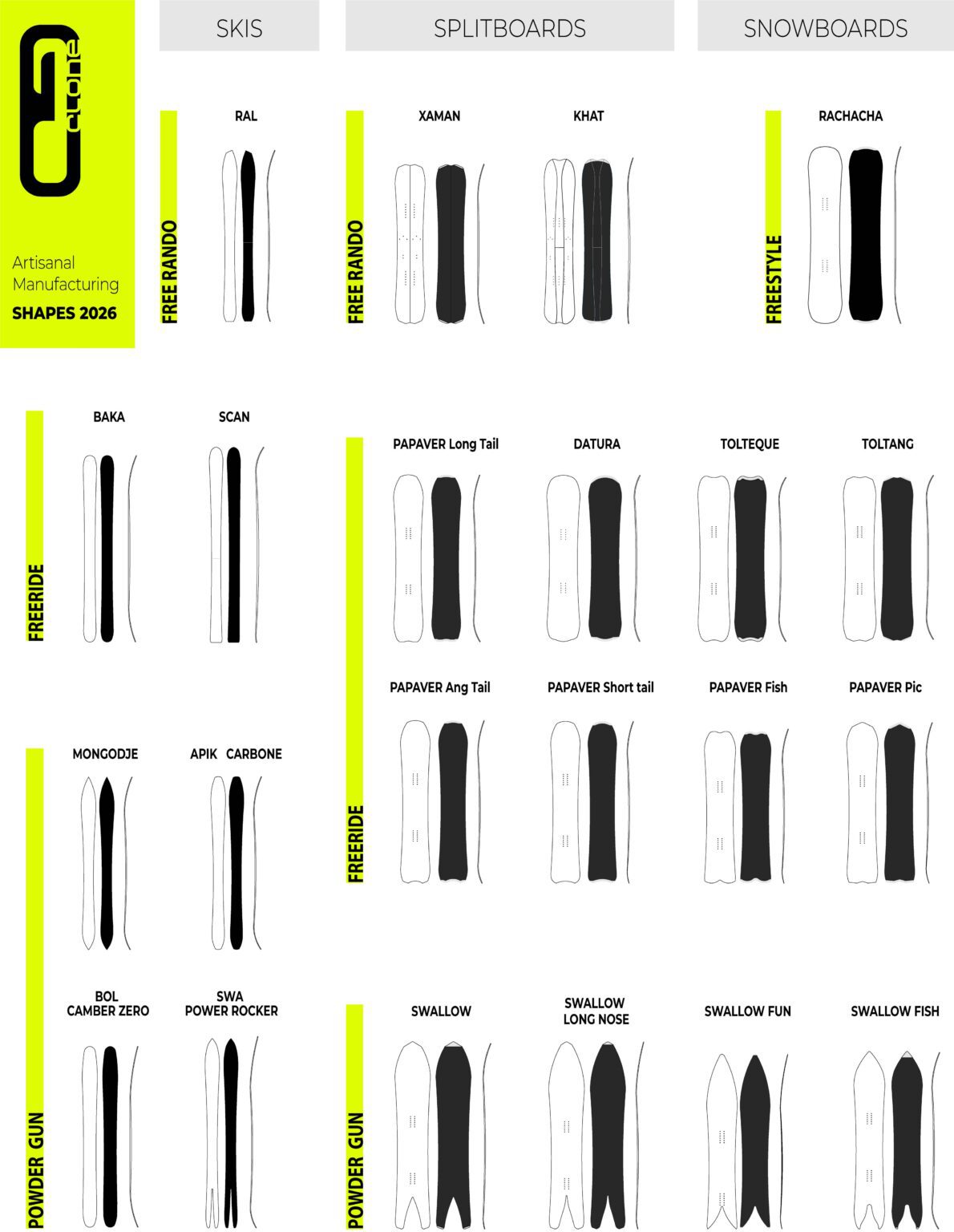 shapes clone 2026